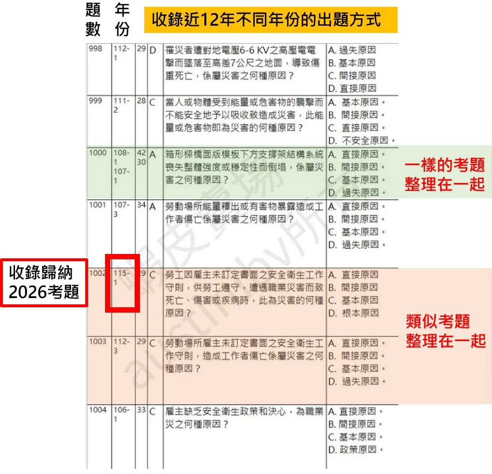 工地主任考古題整理相似重複題型
