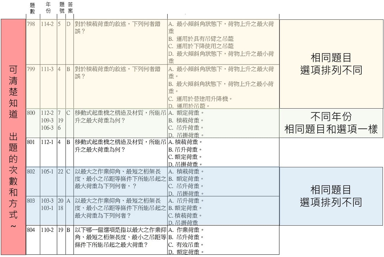 工地主任考古題整理相似重複題型