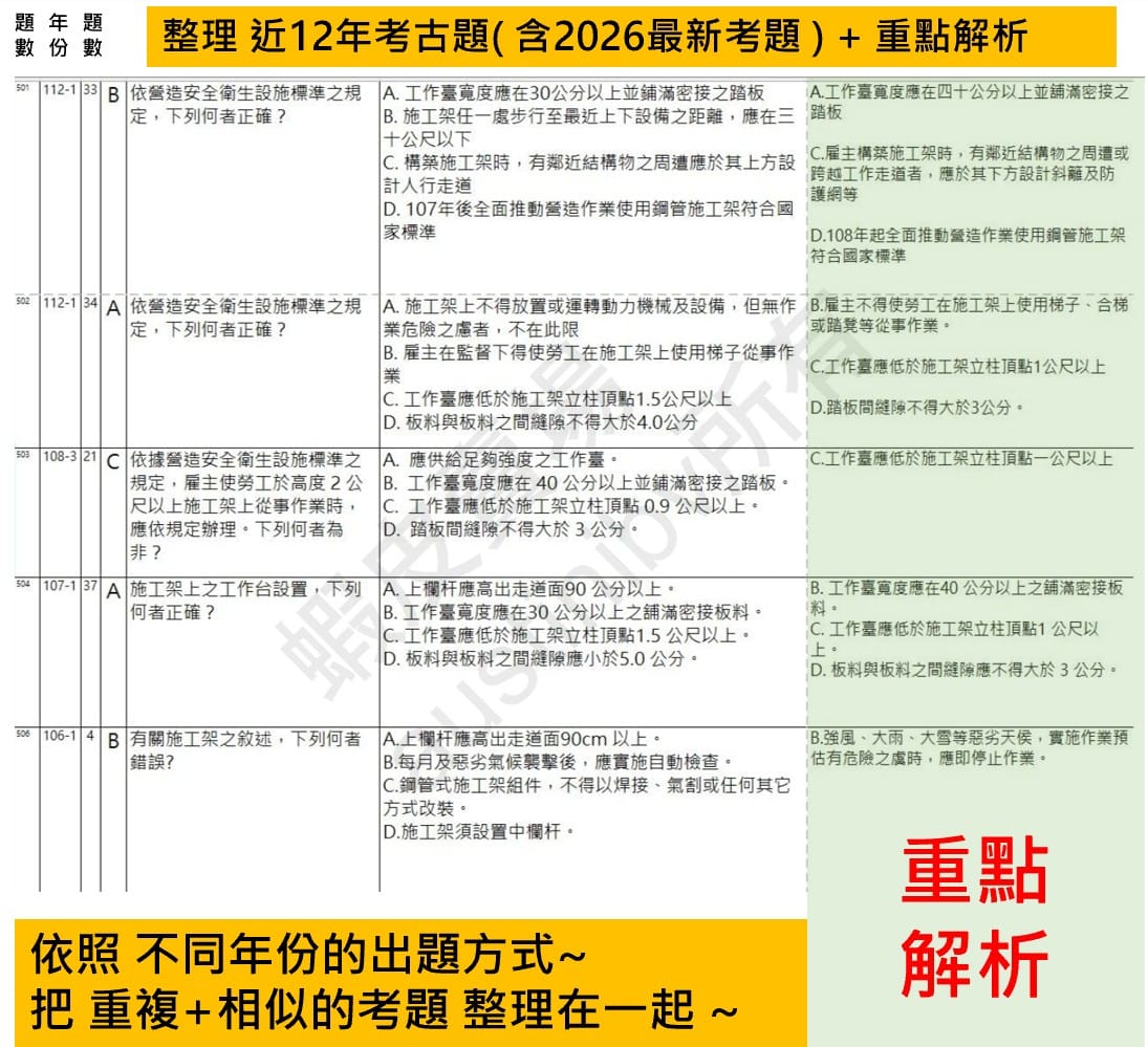工地主任考古題整理相似重複重點解析題型